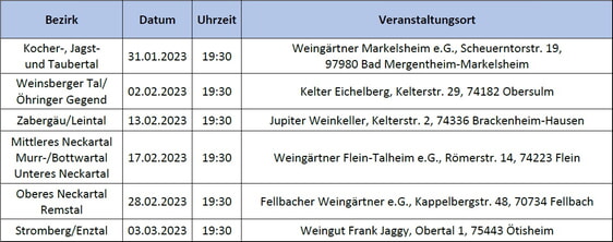 Übersicht Termine Bezirksversammlung Weinbauverband