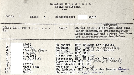 Liste der Personen von Block 4 in Zelle I