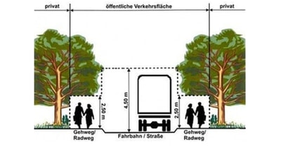 Freihaltung Lichtraumprofil