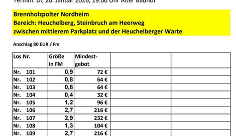 Liste Polter und Fl&auml;chenlose Heuchelberg
