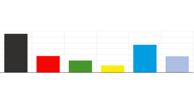 Ergebnisse der Landtagswahl (ab Sonntag, 18 Uhr)