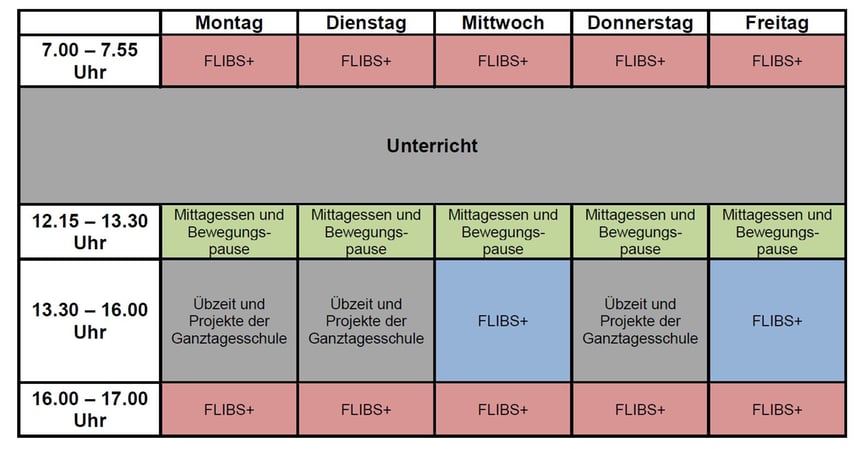 Betreuungszeiten FLIBS+