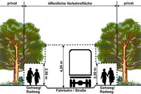 Lichtraumprofil