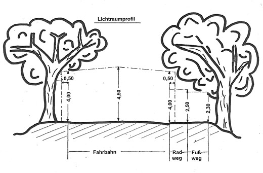 Lichtraumprofil