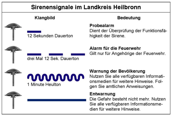 Bild Sirenenprobealarm