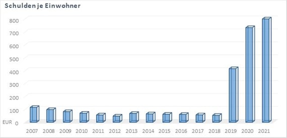 Bild Grafik